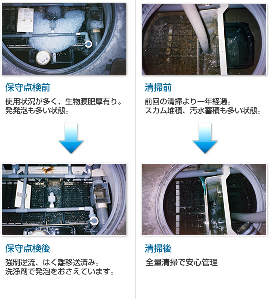 保守点検・清掃前後の違い